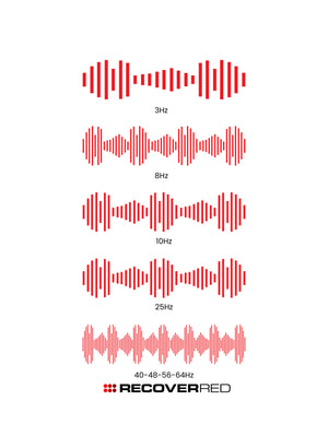 Frequency chart of earthing grounding pads.