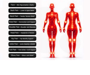 Diagram of a human body with red highlights indicating pain areas and corresponding text on benefits.