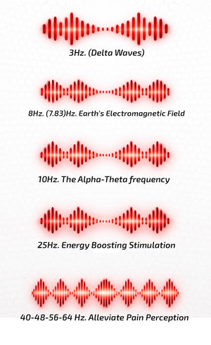 Waveforms representing different PEMF pulse frequencies with labels on a white background.