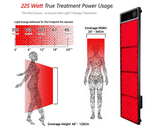 LED light therapy panel for sauna with power usage and coverage information in milliwatts per square centimeter (Mw/Cm²)