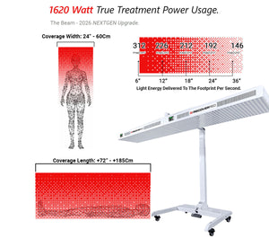 LED light therapy panel with power usage and coverage information in milliwatts per square centimeter (Mw/Cm²)