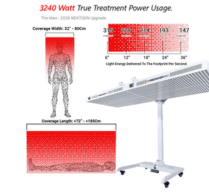 LED light therapy panel with power usage and coverage information in milliwatts per square centimeter (Mw/Cm²)