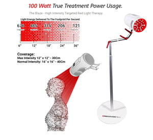 LED light therapy panel with power usage and coverage information in milliwatts per square centimeter (Mw/Cm²)
